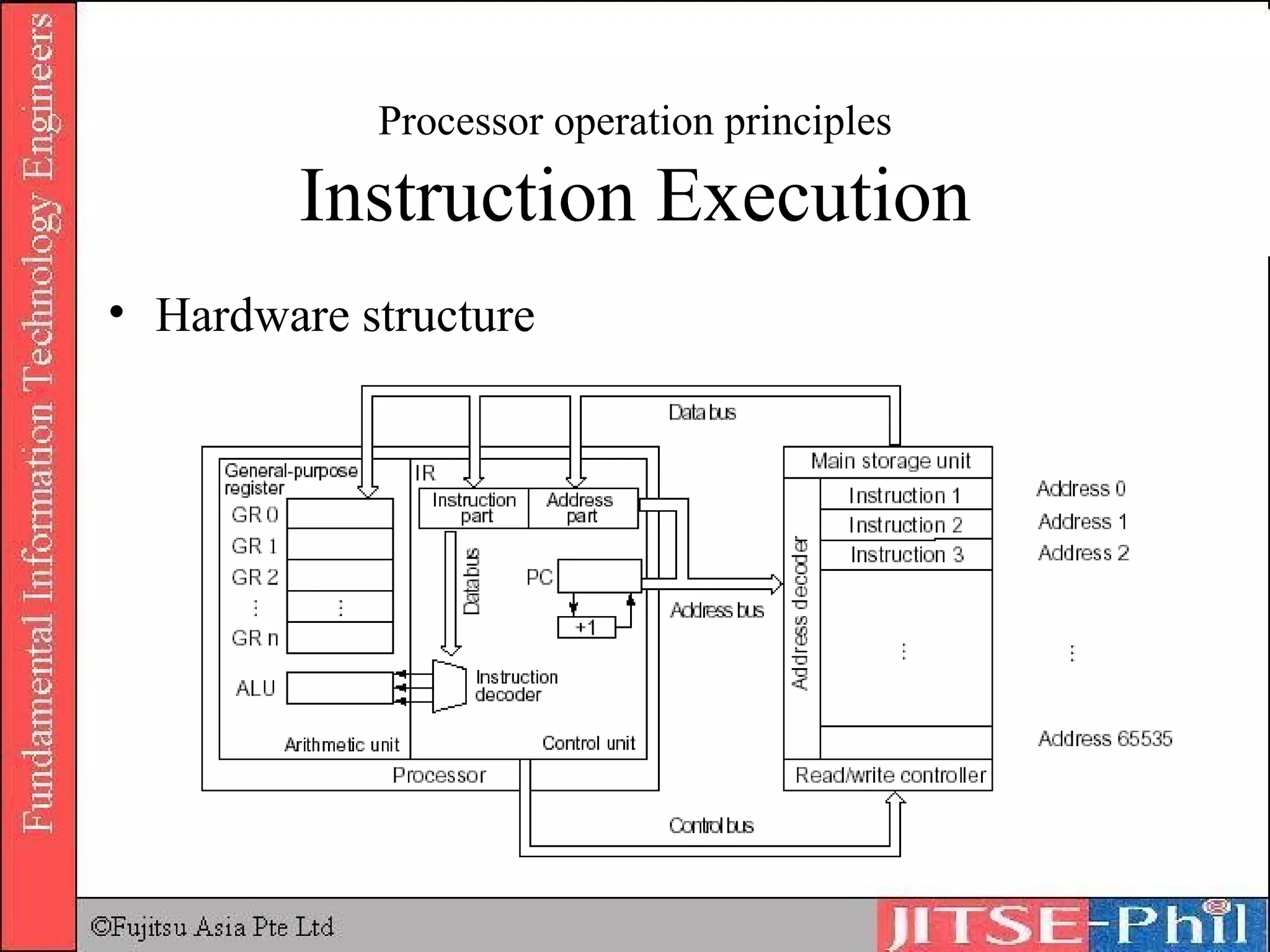 Processor operation principles Instruction Execution Hardware structure 