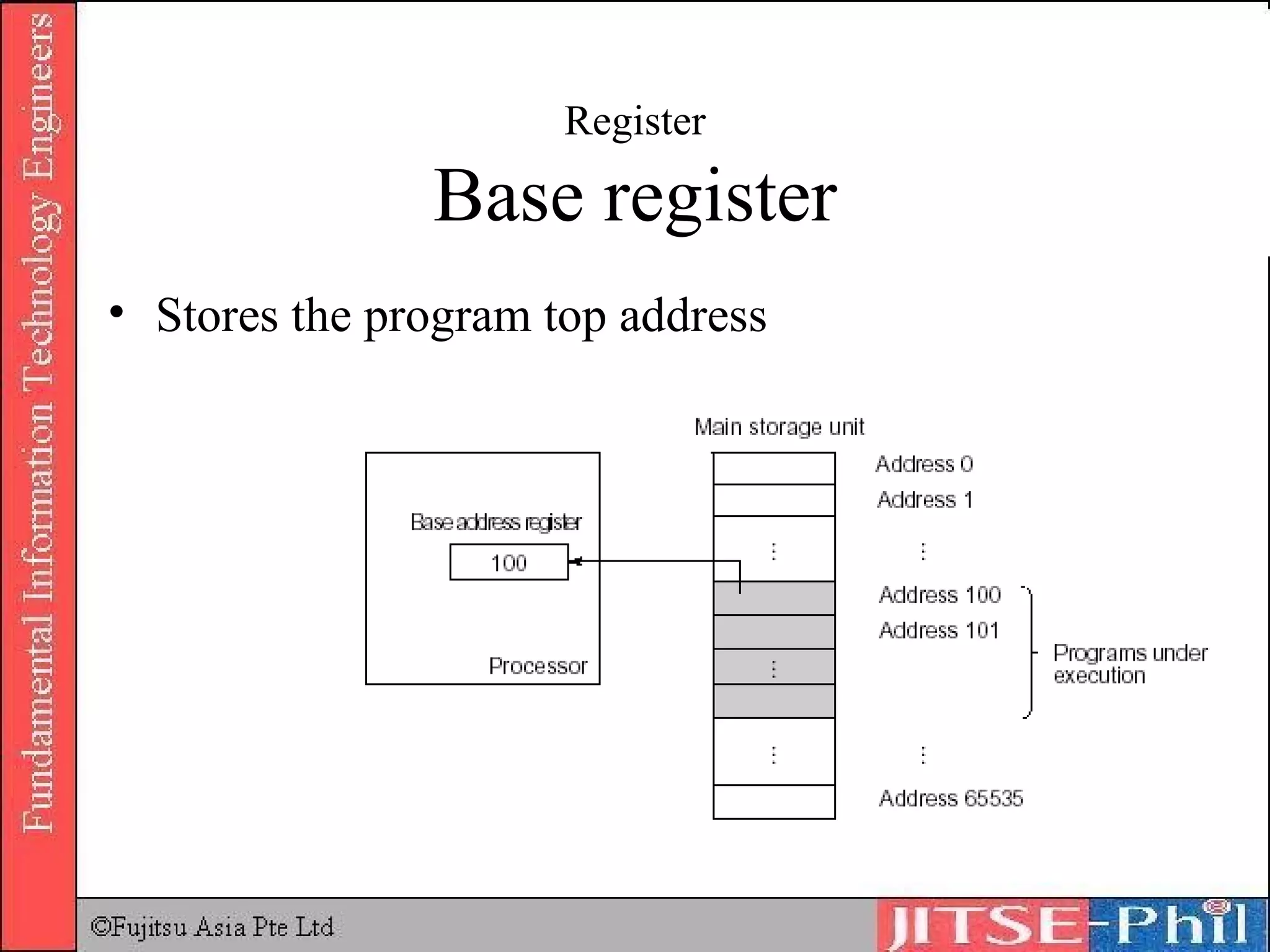 Register Base register Stores the program top address 