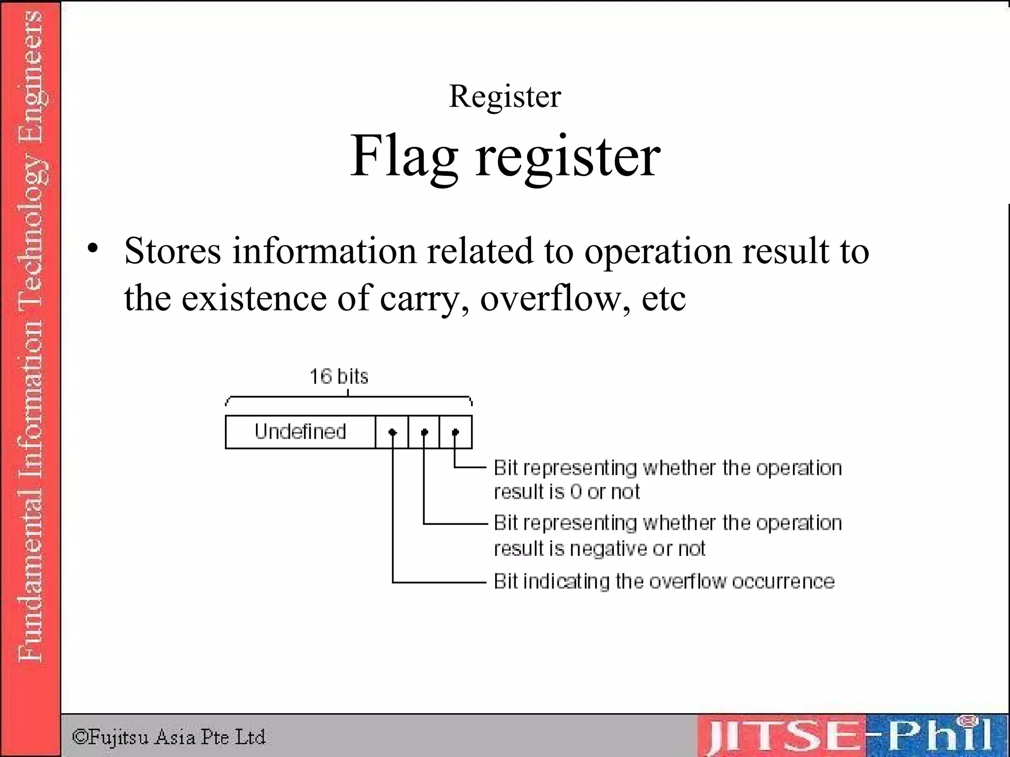 Register Flag register Stores information related to operation result to the existence of carry, overflow, etc 