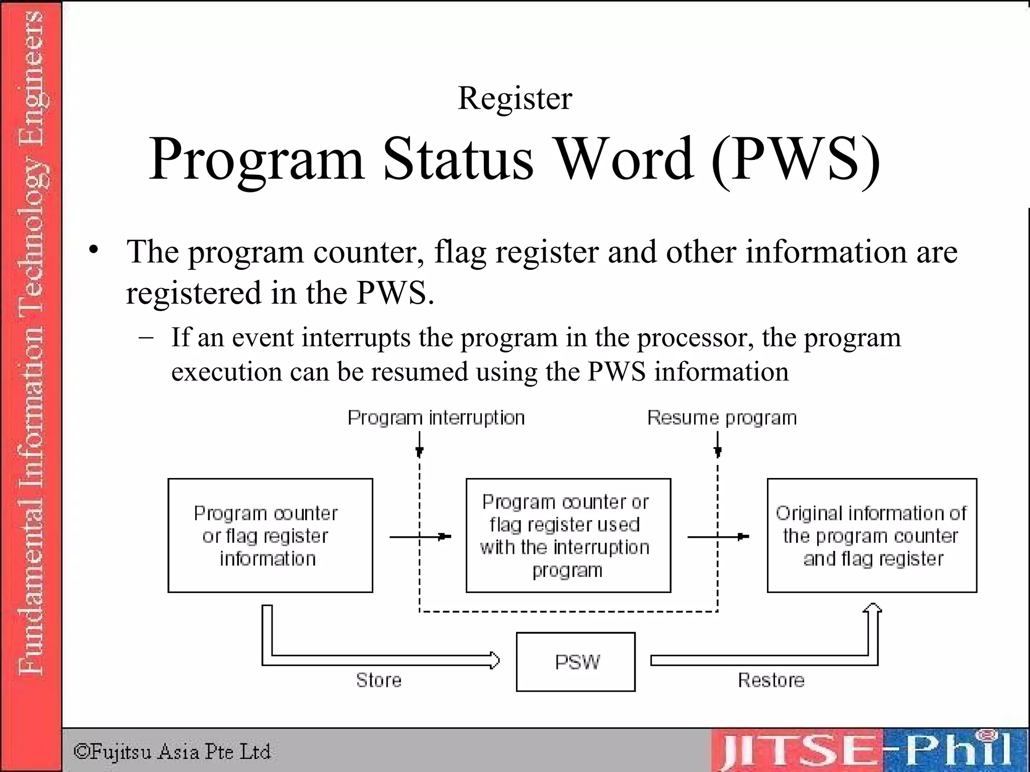 Register Program Status Word (PWS) The program counter, flag register and other information are registered in the PWS. If an event interrupts the program in the processor, the program execution can be resumed using the PWS information 