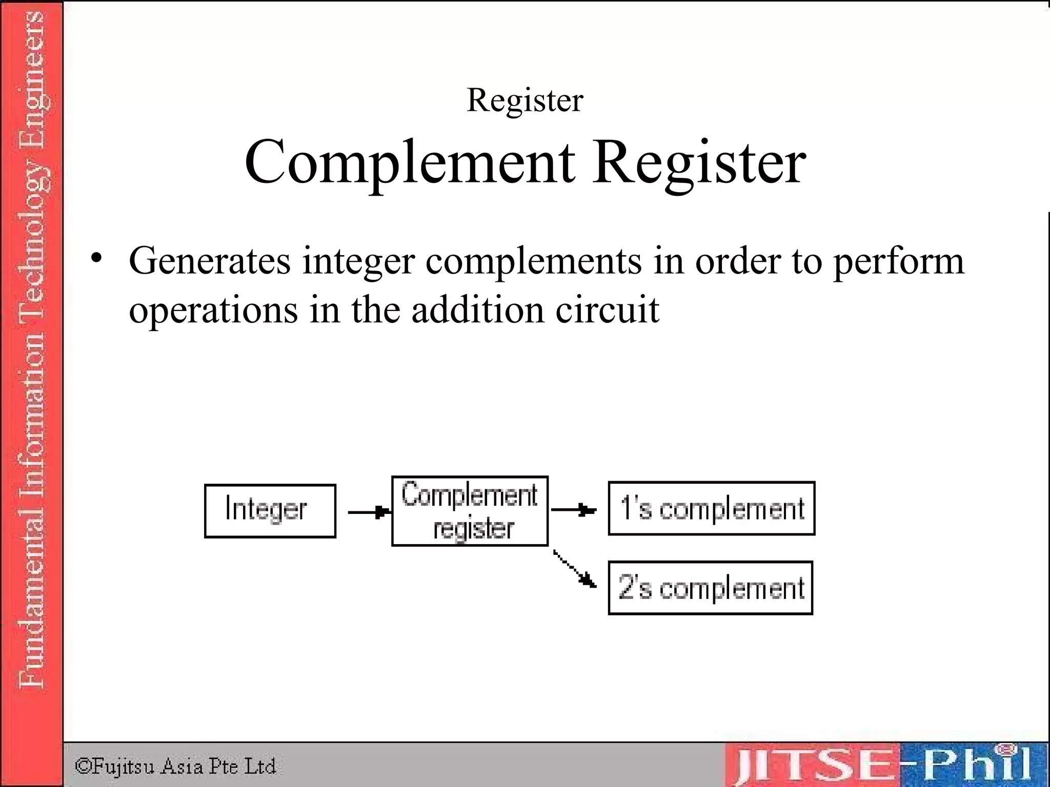 Register Complement Register Generates integer complements in order to perform operations in the addition circuit 