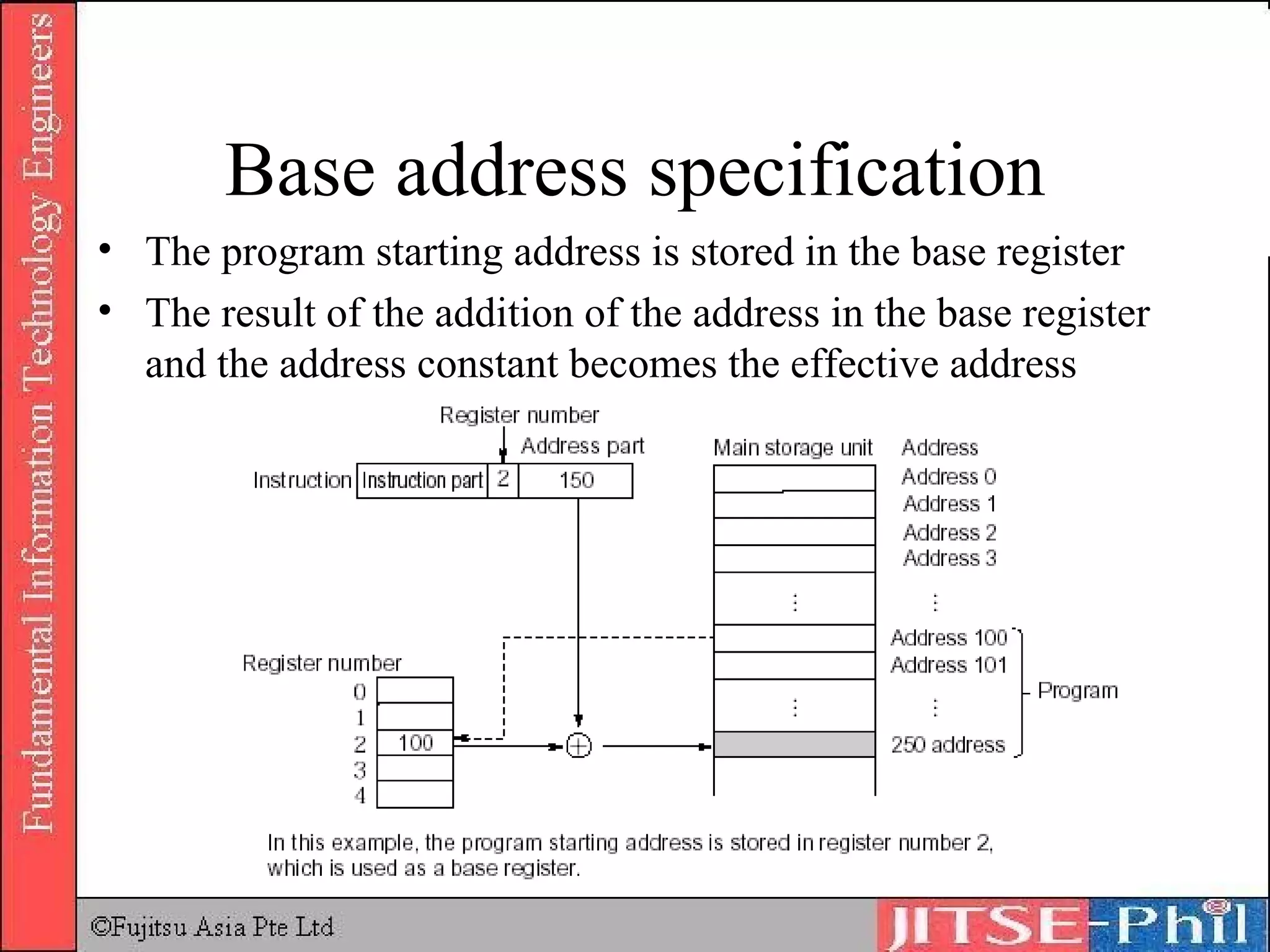 Base address specification The program starting address is stored in the base register The result of the addition of the address in the base register and the address constant becomes the effective address 