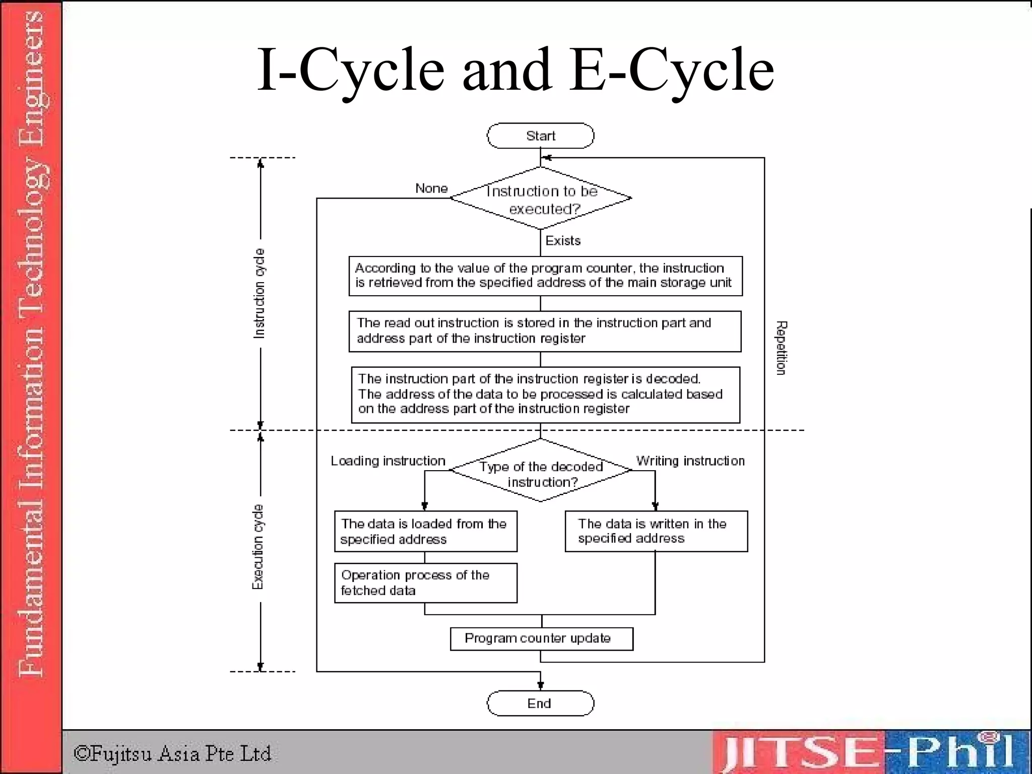 I-Cycle and E-Cycle 