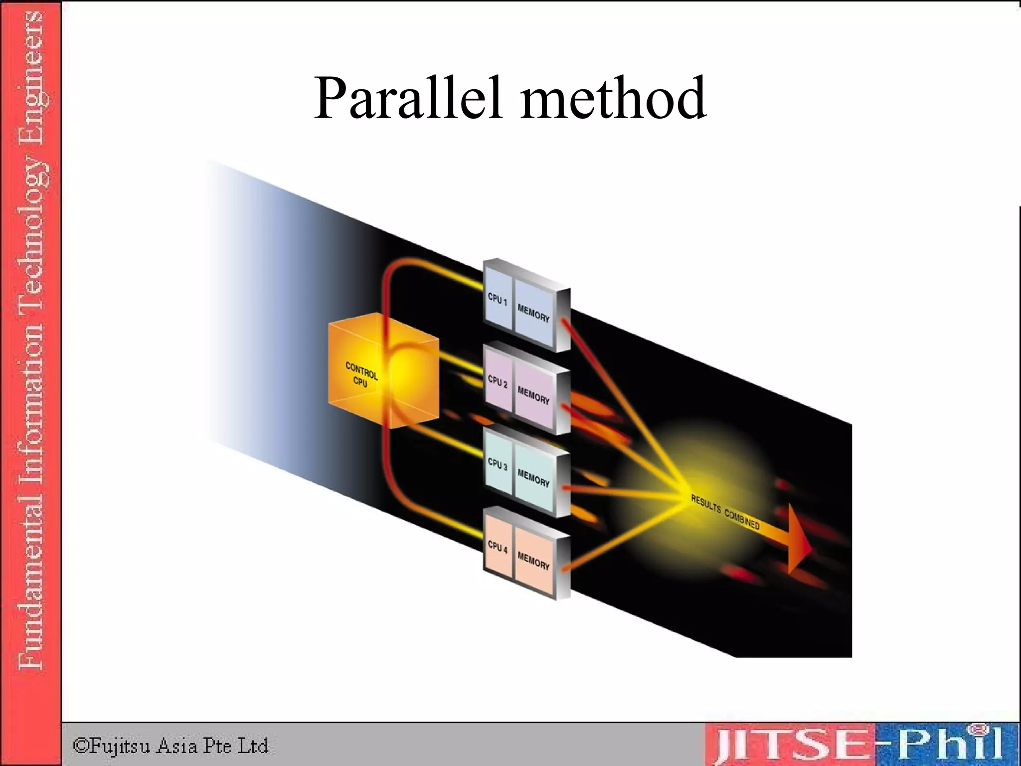 Parallel method 