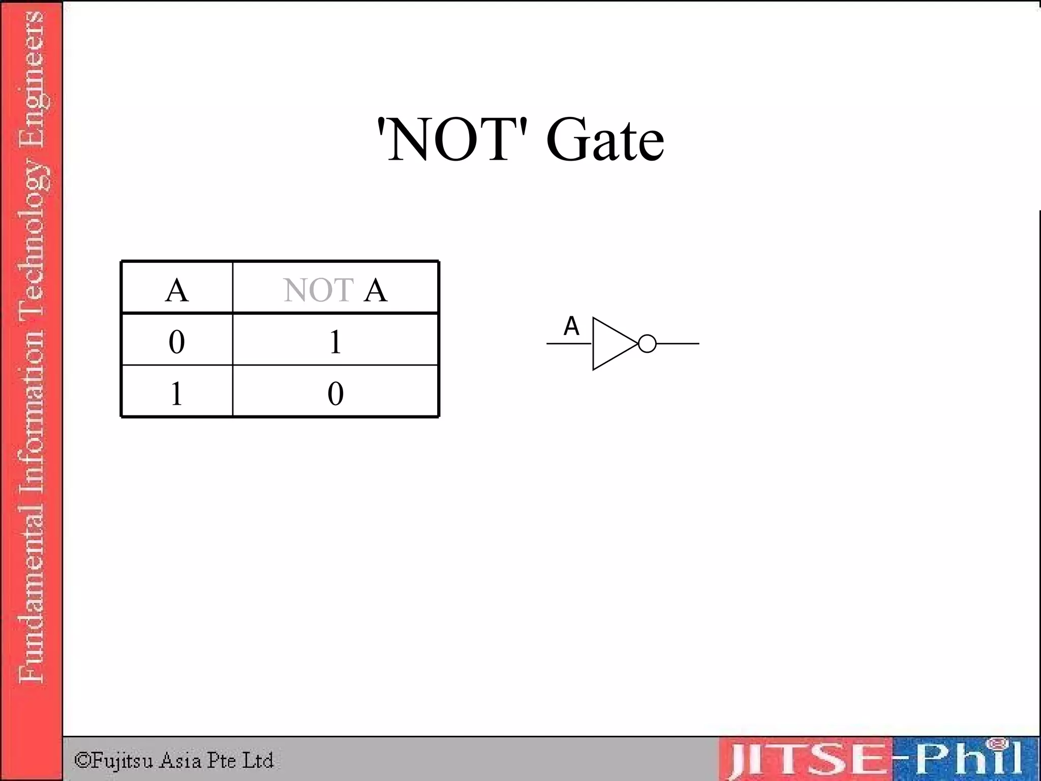 ' NOT '  Gate 0 1 1 0 NOT  A A A 
