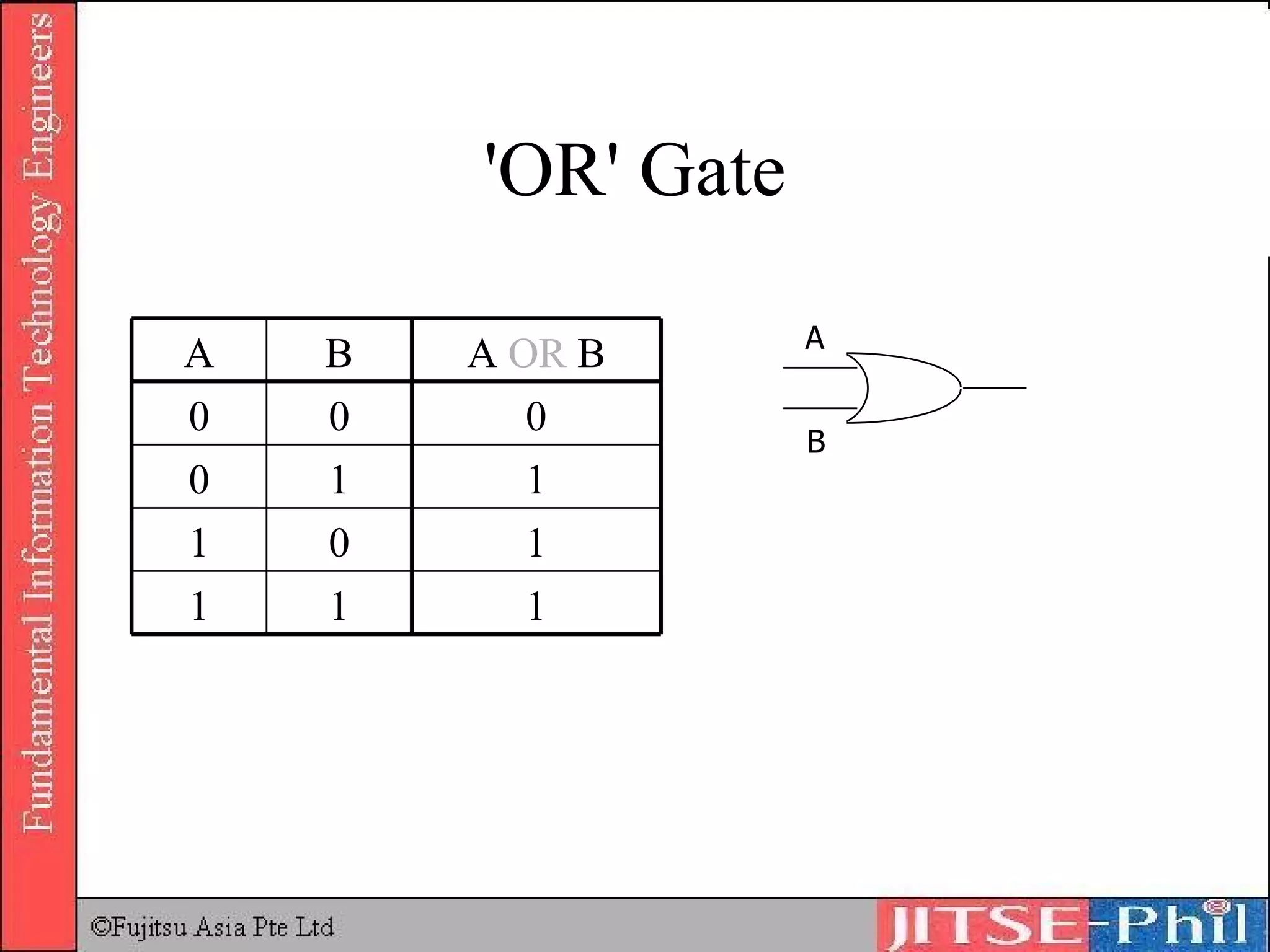 ' OR '  Gate 1 1 1 1 0 1 1 1 0 0 0 0 A  OR  B B A A B 