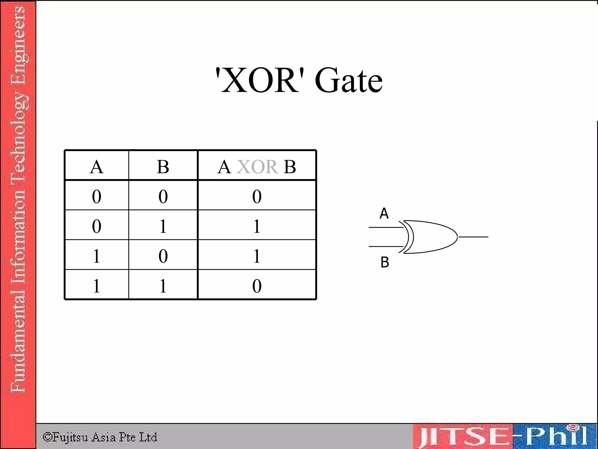 'X OR '  Gate 0 1 1 1 0 1 1 1 0 0 0 0 A  XOR  B B A A B 