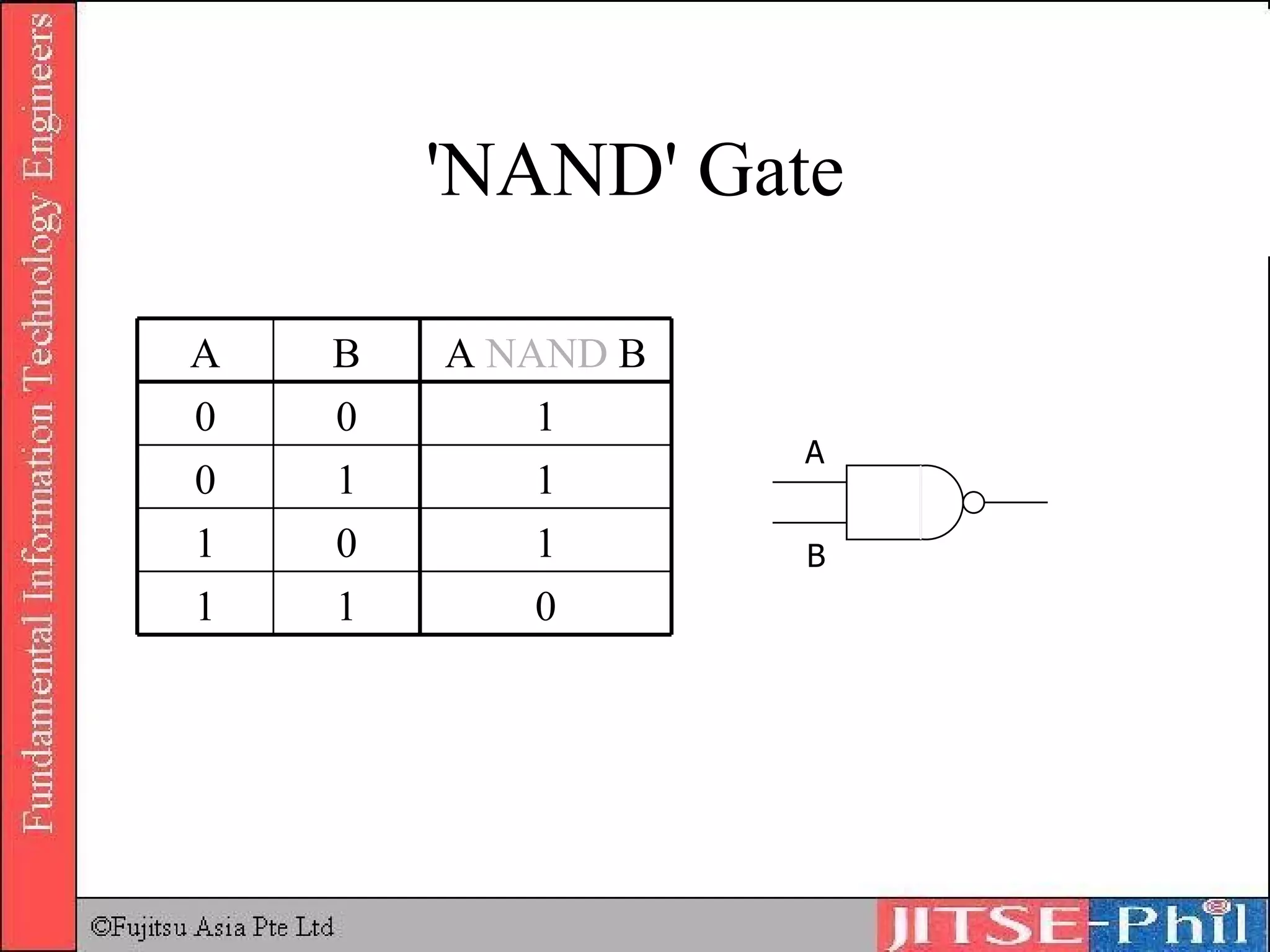'N AND '  Gate 0 1 1 1 0 1 1 1 0 1 0 0 A  NAND  B B A A B 