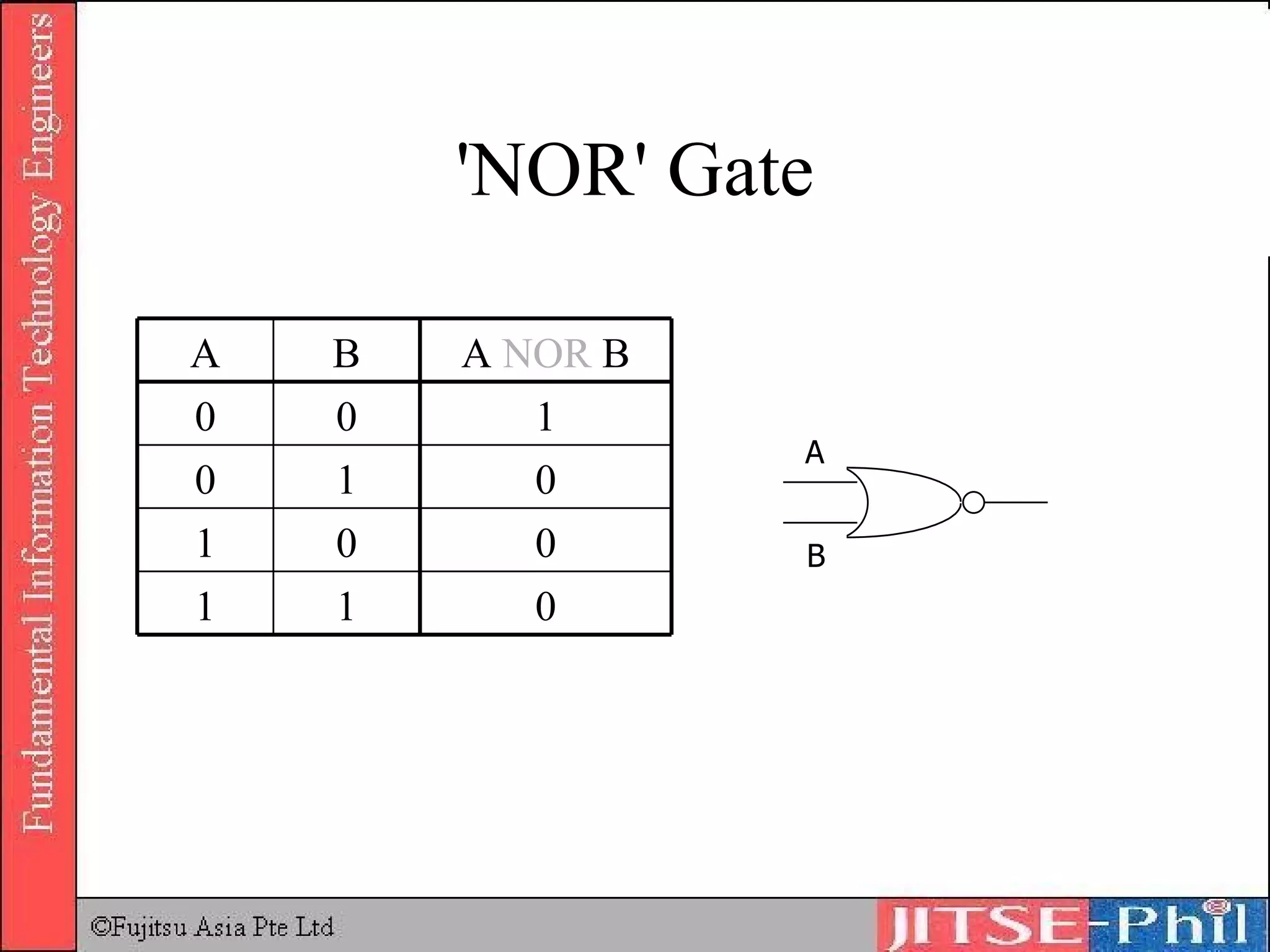 'N OR '  Gate 0 1 1 0 0 1 0 1 0 1 0 0 A  NOR  B B A A B 