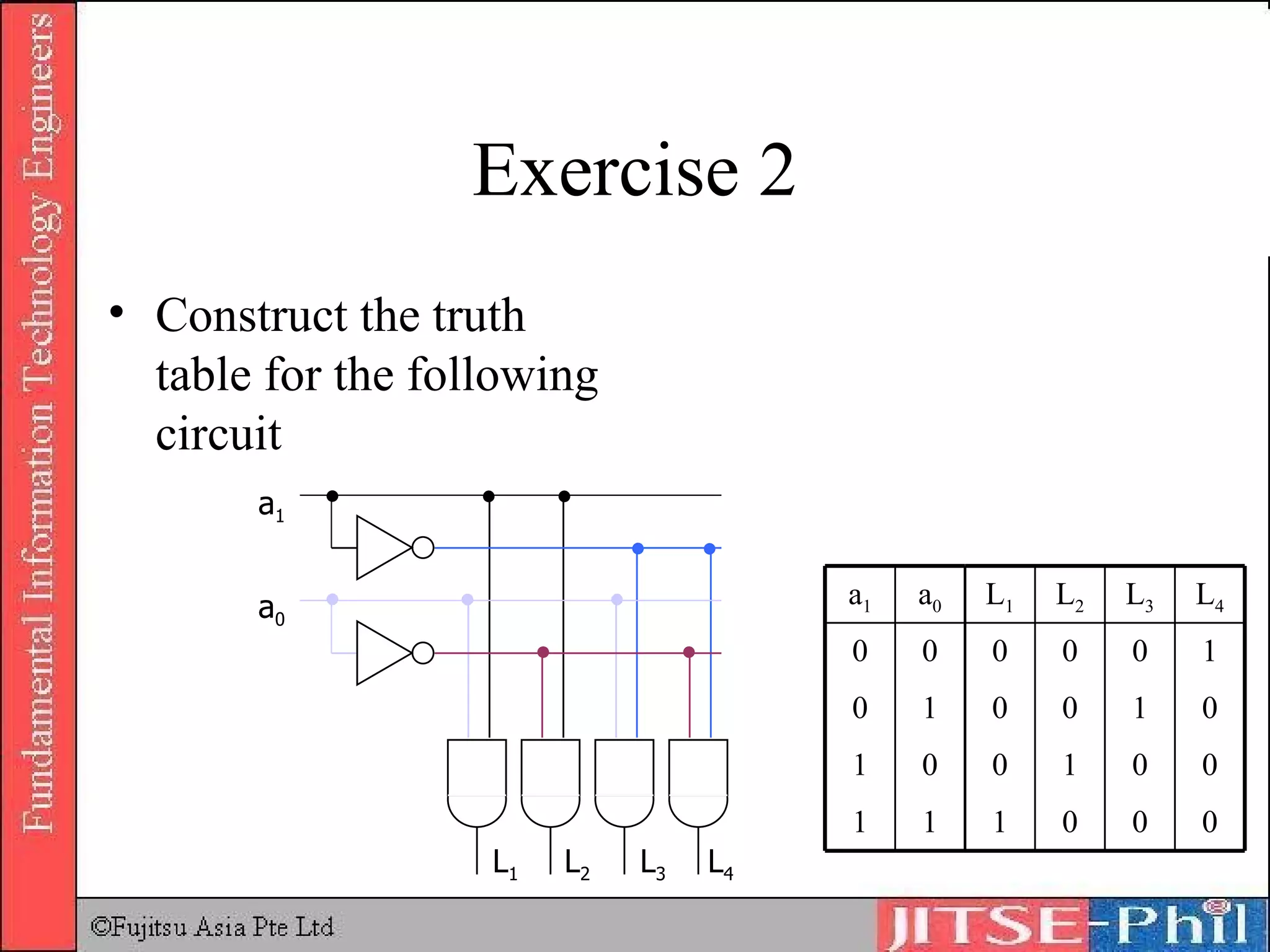 Exercise 2 Construct the truth table for the following circuit a 1 a 0 L 1 L 2 L 3 L 4 0 0 0 1 1 1 0 0 1 0 0 1 0 1 0 0 1 0 1 0 0 0 0 0 L 4 L 3 L 2 L 1 a 0 a 1 