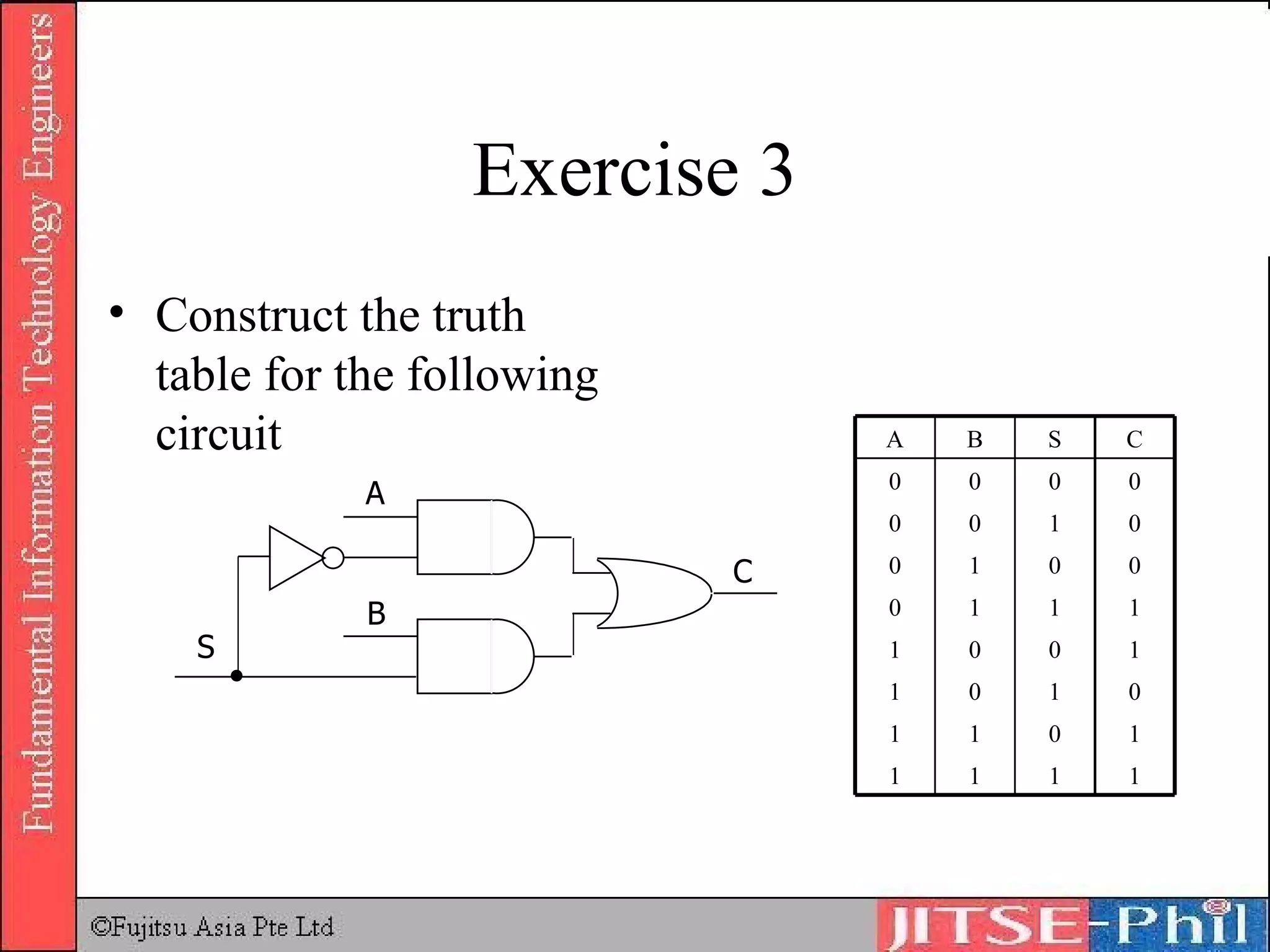 Exercise 3 Construct the truth table for the following circuit S A B C 0 0 1 0 0 1 0 0 1 0 0 1 1 1 1 0 1 1 1 1 1 0 1 1 0 1 0 1 0 0 0 0 C S B A 
