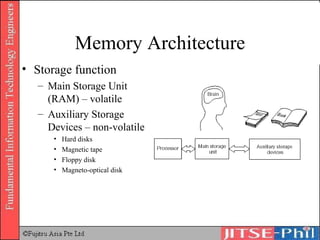 Memory Architecture Storage function Main Storage Unit (RAM)  – volatile Auxiliary Storage Devices – non-volatile Hard disks Magnetic tape Floppy disk Magneto-optical disk 