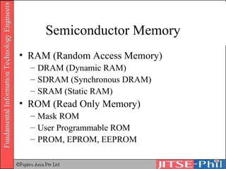 Semiconductor Memory RAM (Random Access Memory) DRAM (Dynamic RAM) SDRAM (Synchronous DRAM) SRAM (Static RAM) ROM (Read Only Memory) Mask ROM User Programmable ROM PROM, EPROM, EEPROM 