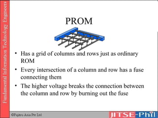 PROM Has a grid of columns and rows just as ordinary ROM Every intersection of a column and row has a fuse connecting them The higher voltage breaks the connection between the column and row by burning out the fuse 