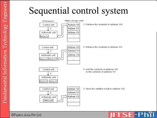 Sequential control system 