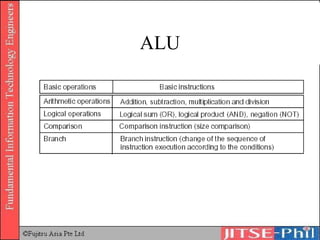 ALU 