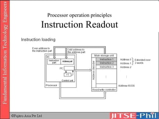 Processor operation principles Instruction Readout 