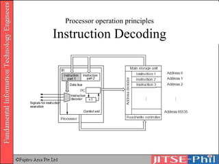 Processor operation principles Instruction Decoding 