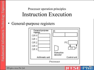 Processor operation principles Instruction Execution General-purpose registers 