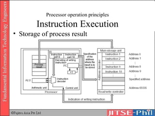 Processor operation principles Instruction Execution Storage of process result 