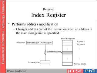 Register Index Register Performs address modification Changes address part of the instruction when an address in the main storage unit is specified. 