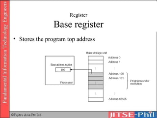 Register Base register Stores the program top address 