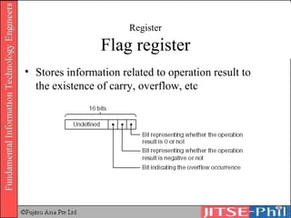 Register Flag register Stores information related to operation result to the existence of carry, overflow, etc 