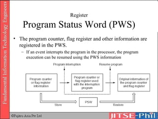 Register Program Status Word (PWS) The program counter, flag register and other information are registered in the PWS. If an event interrupts the program in the processor, the program execution can be resumed using the PWS information 
