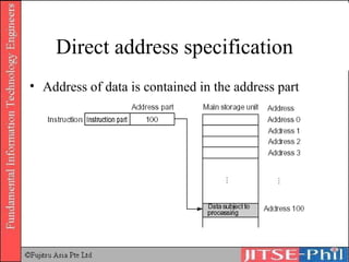 Direct address specification Address of data is contained in the address part 