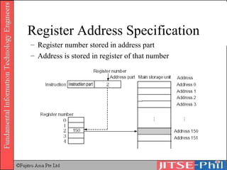 Register Address Specification Register number stored in address part Address is stored in register of that number 