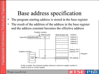 Base address specification The program starting address is stored in the base register The result of the addition of the address in the base register and the address constant becomes the effective address 
