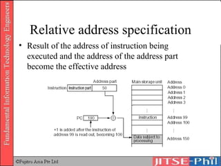 Relative address specification Result of the address of instruction being executed and the address of the address part become the effective address 
