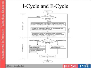 I-Cycle and E-Cycle 
