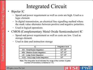 Integrated Circuit Bipolar IC Speed and power requirement as well as costs are high. Used as a logic element. In digital transmission, an electrical line signalling method where the mark value alternates between positive and negative polarities. Used in logical operations CMOS (Complementary Metal Oxide Semiconductor) IC Speed and power requirement as well as costs are low. Used as storage element. Used in data and instruction storage 