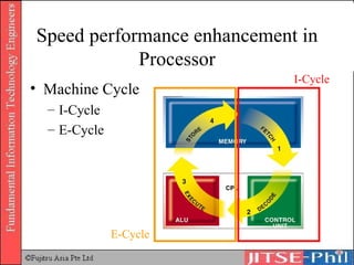Speed performance enhancement in Processor Machine Cycle I-Cycle E-Cycle I-Cycle E-Cycle 