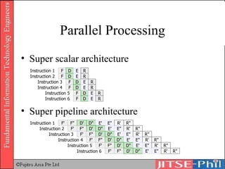 Parallel Processing Super scalar architecture Super pipeline architecture Instruction 1 F D E R Instruction 3 F D E R Instruction 5 F D E R Instruction 2 F D E R Instruction 4 F D E R Instruction 6 F D E R Instruction 1 F' F" D' D" E' E" R' R" Instruction 2 F' F" D' D" E' E" R' R" Instruction 3 F' F" D' D" E' E" R' R" Instruction 4 F' F" D' D" E' E" R' R" Instruction 5 F' F" D' D" E' E" R' R" Instruction 6 F' F" D' D" E' E" R' R" 