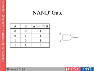 'N AND '  Gate 0 1 1 1 0 1 1 1 0 1 0 0 A  NAND  B B A A B 
