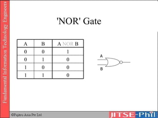 'N OR '  Gate 0 1 1 0 0 1 0 1 0 1 0 0 A  NOR  B B A A B 