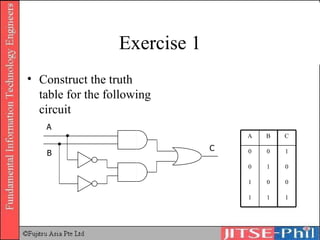 Exercise 1 Construct the truth table for the following circuit A B C 1 1 1 0 0 1 0 1 0 1 0 0 C B A 