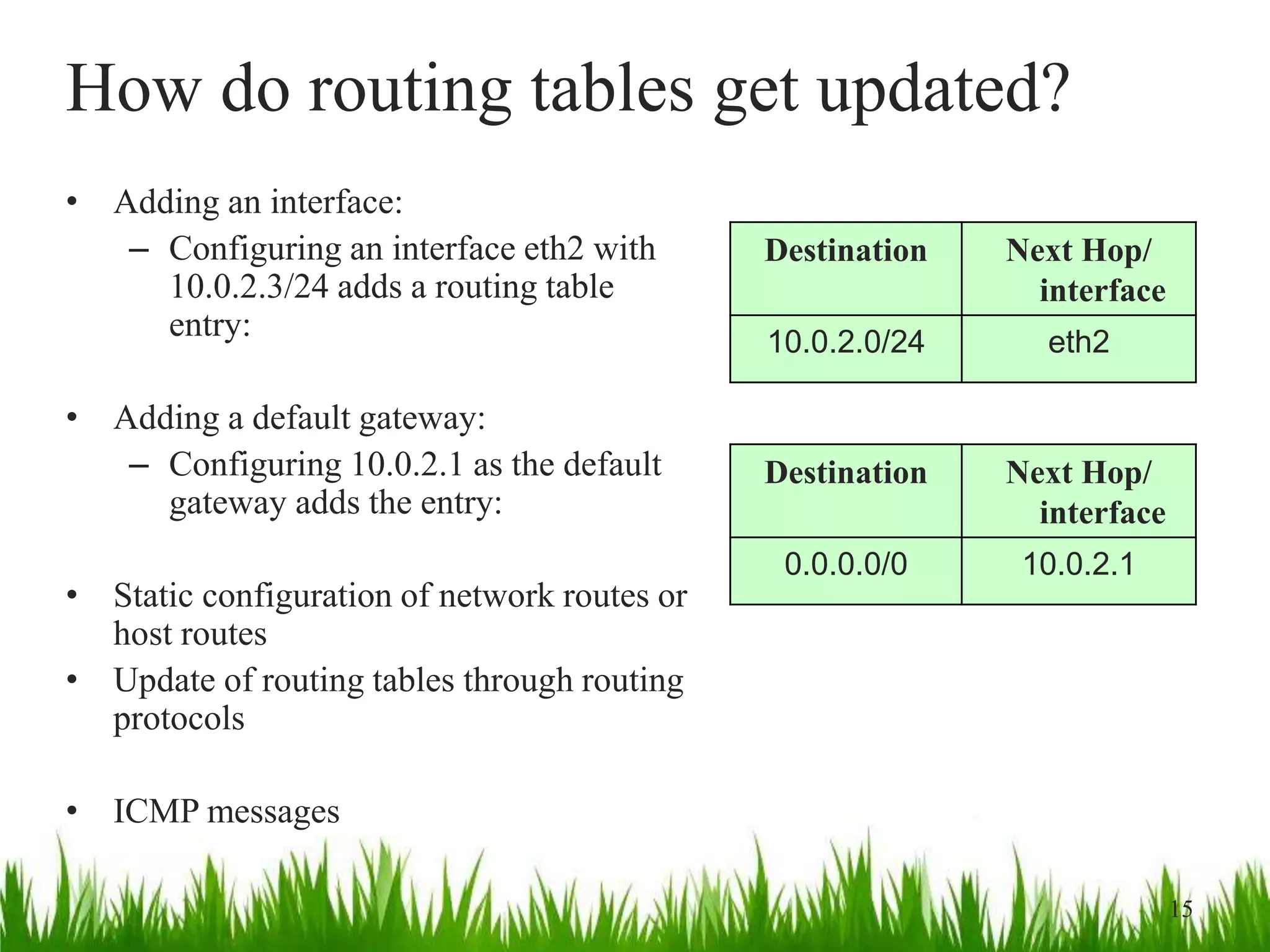 How do routing tables get updated?
• Adding an interface:
– Configuring an interface eth2 with
10.0.2.3/24 adds a routing table
entry:
• Adding a default gateway:
– Configuring 10.0.2.1 as the default
gateway adds the entry:
• Static configuration of network routes or
host routes
• Update of routing tables through routing
protocols
• ICMP messages
Destination Next Hop/
interface
10.0.2.0/24 eth2
15
Destination Next Hop/
interface
0.0.0.0/0 10.0.2.1
 