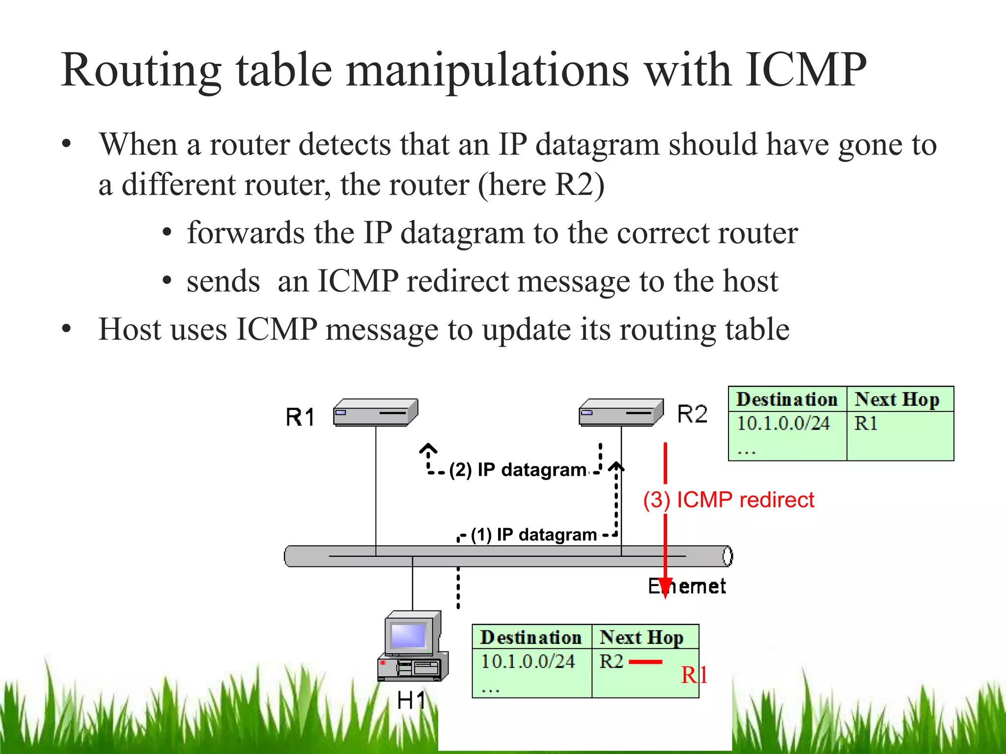 Routing table manipulations with ICMP
• When a router detects that an IP datagram should have gone to
a different router, the router (here R2)
• forwards the IP datagram to the correct router
• sends an ICMP redirect message to the host
• Host uses ICMP message to update its routing table
(1) IP datagram
(2) IP datagram
R1
(3) ICMP redirect
 