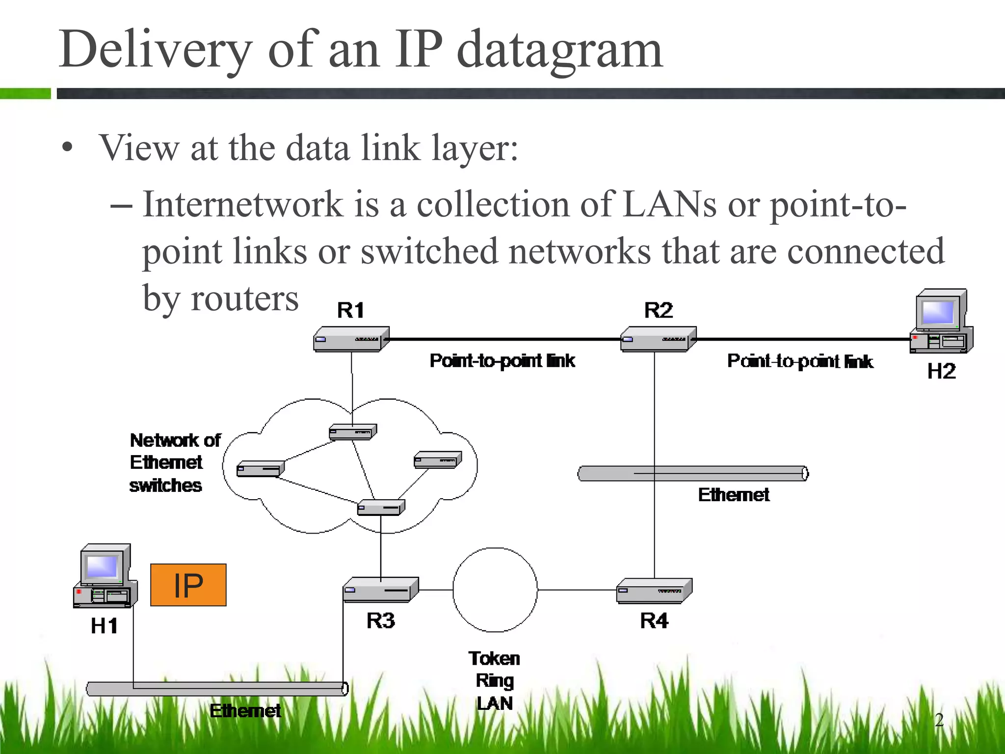 Delivery of an IP datagram
• View at the data link layer:
– Internetwork is a collection of LANs or point-to-
point links or switched networks that are connected
by routers
2
IP
 