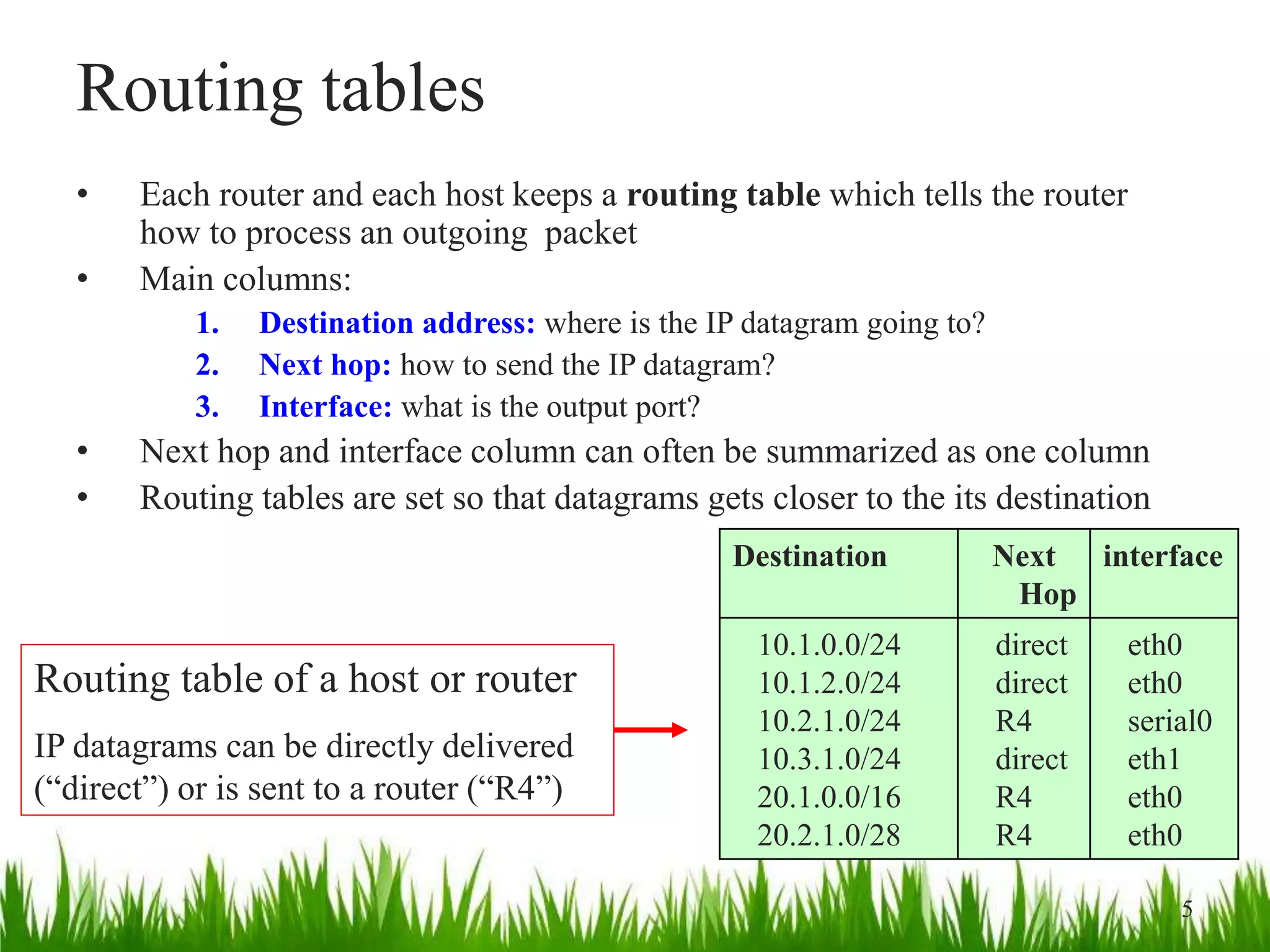 Routing tables
• Each router and each host keeps a routing table which tells the router
how to process an outgoing packet
• Main columns:
1. Destination address: where is the IP datagram going to?
2. Next hop: how to send the IP datagram?
3. Interface: what is the output port?
• Next hop and interface column can often be summarized as one column
• Routing tables are set so that datagrams gets closer to the its destination
Destination Next
Hop
interface
10.1.0.0/24
10.1.2.0/24
10.2.1.0/24
10.3.1.0/24
20.1.0.0/16
20.2.1.0/28
direct
direct
R4
direct
R4
R4
eth0
eth0
serial0
eth1
eth0
eth0
5
Routing table of a host or router
IP datagrams can be directly delivered
(“direct”) or is sent to a router (“R4”)
 