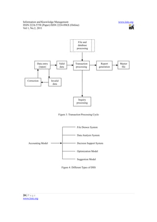 11.conceptual overview of mis and its importance in an organization | PDF