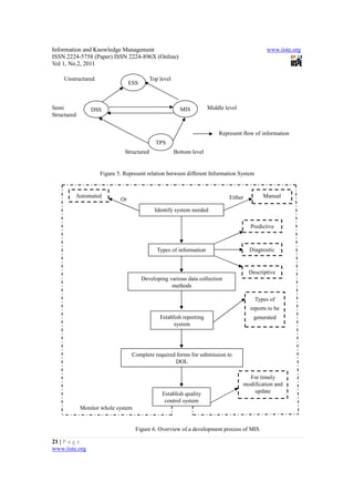 11.conceptual overview of mis and its importance in an organization | PDF