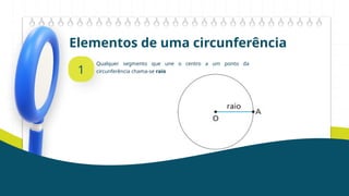 Elementos de uma circunferência
1
Qualquer segmento que une o centro a um ponto da
circunferência chama-se raio
 