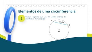Elementos de uma circunferência
2
Qualquer segmento que une dois pontos distintos da
circunferência chama-se corda
 