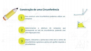 Construção de uma Circunferência
1
Para construir uma circunferência podemos utilizar um
compasso
2
Determinamos a abertura do compasso que
corresponde ao raio da circunferência, podendo usar
uma régua para isso
3
Depois, colocamos a ponta-seca onde será o centro da
circunferência e giramos a ponta com grafite traçando a
circunferência
 