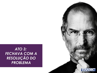 ATO 3:
FECHAVA COM A
RESOLUÇÃO DO
PROBLEMA
 