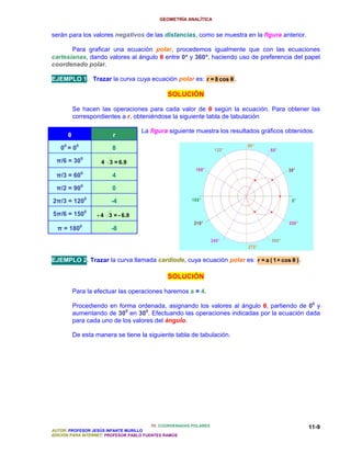 GEOMETRÍA ANALÍTICA


serán para los valores negativos de las distancias, como se muestra en la figura anterior.

       Para graficar una ecuación polar, procedemos igualmente que con las ecuaciones
                                              °      °
cartesianas, dando valores al ángulo θ entre 0° y 360°, haciendo uso de preferencia del papel
coordenado polar.

EJEMPLO 1. Trazar la curva cuya ecuación polar es: r = 8 cos θ .

                                              SOLUCIÓN

          Se hacen las operaciones para cada valor de θ según la ecuación. Para obtener las
          correspondientes a r, obteniéndose la siguiente tabla de tabulación

                                    La figura siguiente muestra los resultados gráficos obtenidos.
      θ                 r

   00 = 00              8

 π/6 = 300          4 3 = 6.9

 π/3 = 600              4

 π/2 = 900              0

2π/3 = 1200             -4

5π/6 = 1500       - 4 3 = - 6.9

  π = 1800              -8




EJEMPLO 2. Trazar la curva llamada cardiode, cuya ecuación polar es: r = a ( 1 + cos θ ) .

                                              SOLUCIÓN

          Para la efectuar las operaciones haremos a = 4.

          Procediendo en forma ordenada, asignando los valores al ángulo θ, partiendo de 00 y
          aumentando de 300 en 300. Efectuando las operaciones indicadas por la ecuación dada
          para cada uno de los valores del ángulo.

          De esta manera se tiene la siguiente tabla de tabulación.




                                         11. COORDENADAS POLARES                                11-9
AUTOR: PROFESOR JESÚS INFANTE MURILLO
EDICIÓN PARA INTERNET: PROFESOR PABLO FUENTES RAMOS
 